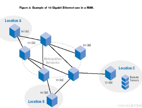 計算機網(wǎng)絡(luò)技術(shù)基石 以太網(wǎng)的演進與應(yīng)用